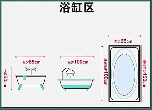 3-9平米衛(wèi)生間裝修怎么設(shè)計(jì)比較實(shí)用？小戶(hù)型也能做干濕分離
