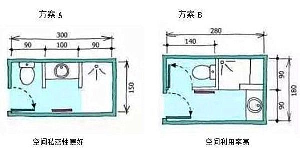 3-9平米衛(wèi)生間裝修怎么設(shè)計(jì)比較實(shí)用？小戶(hù)型也能做干濕分離