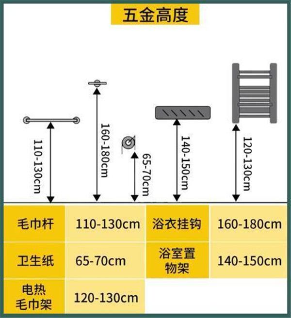 3-9平米衛(wèi)生間裝修怎么設(shè)計(jì)比較實(shí)用？小戶(hù)型也能做干濕分離